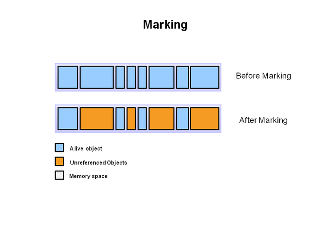 gc-marking.png