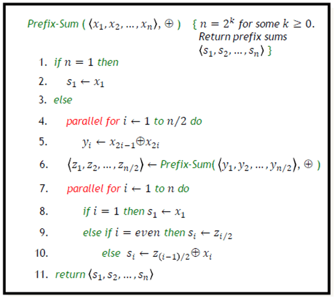 prefix-sums.png