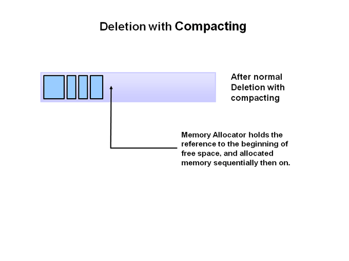 gc-deletion-with-compacting.png